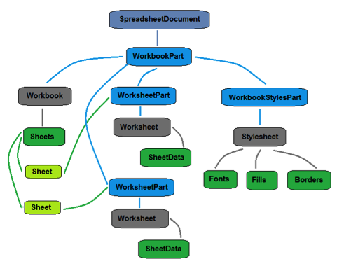 Openxml Chart