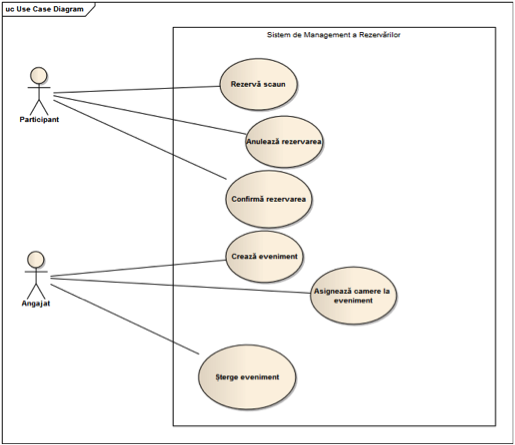 Diagrama de Use Cases