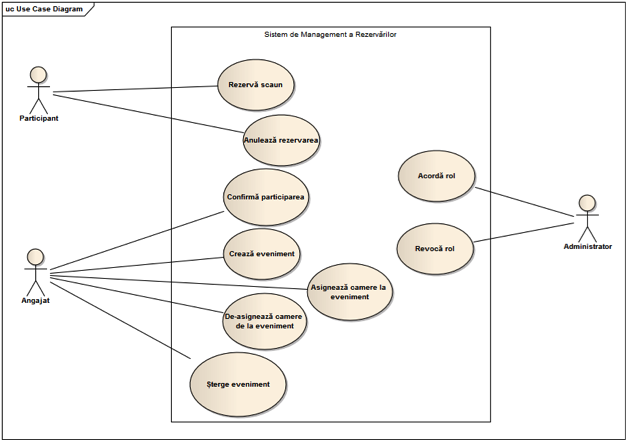 29 Use Case Diagram For Restaurant System - Wiring Diagram ...